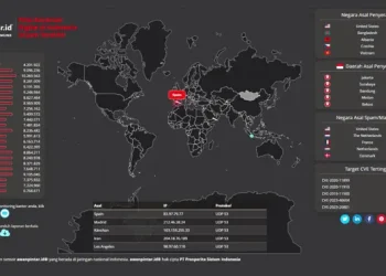 133 Juta Serangan Siber Menghantam Indonesia di 2025, Mirai Botnet Jadi Ancaman Baru