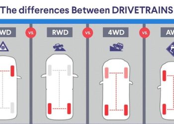 Perbedaan FWD dan RWD, Karakter Sistem Penggerak Mobil yang Berbeda
